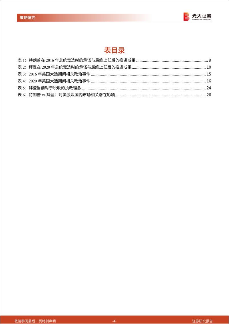 《2024年美国大选追踪系列之一：2016年与2020年美国大选如何影响市场？-240409-光大证券-27页》 - 第4页预览图