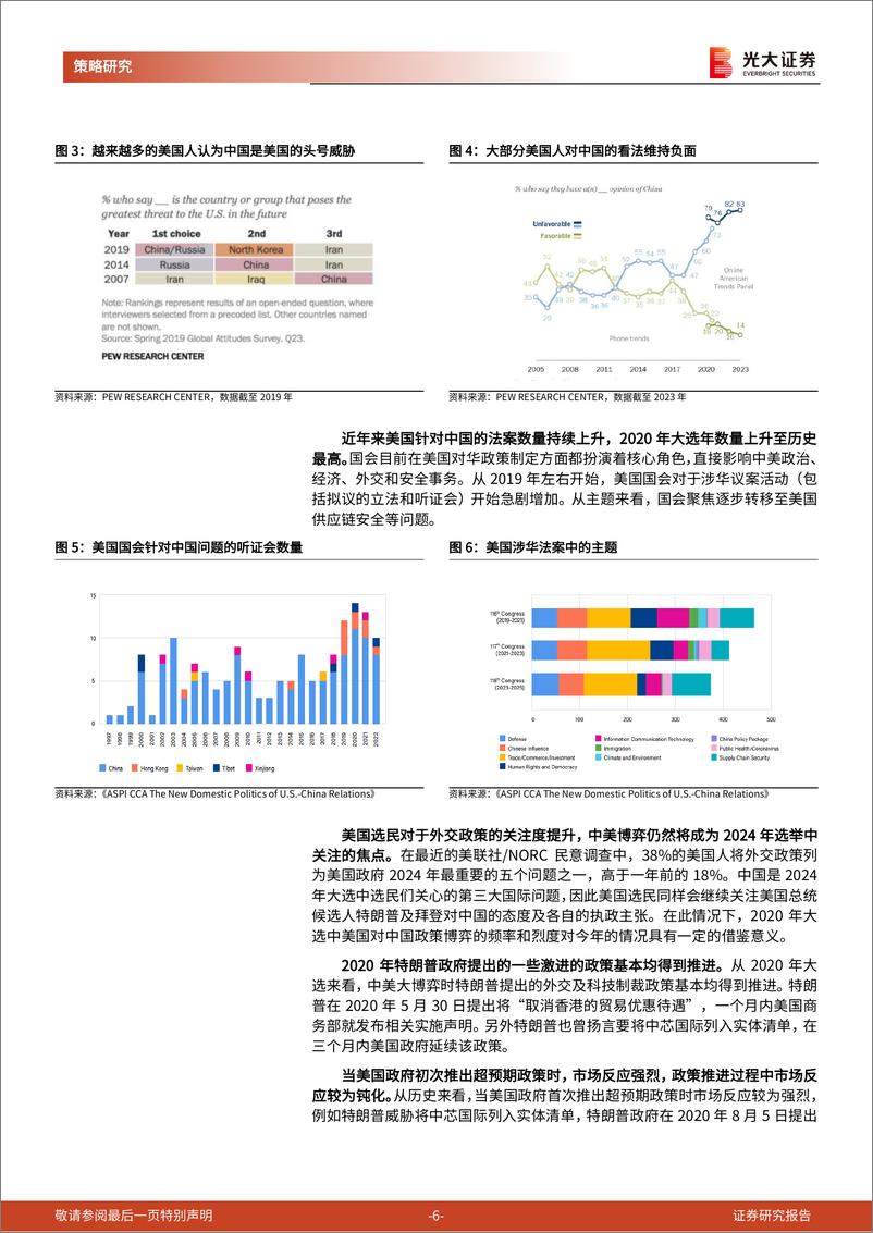 《2024年美国大选追踪系列之一：2016年与2020年美国大选如何影响市场？-240409-光大证券-27页》 - 第6页预览图