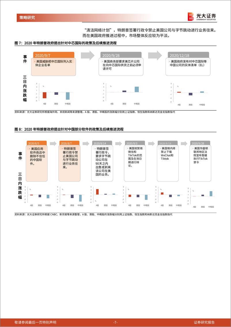 《2024年美国大选追踪系列之一：2016年与2020年美国大选如何影响市场？-240409-光大证券-27页》 - 第7页预览图