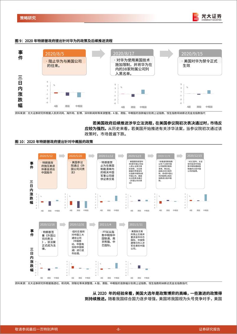 《2024年美国大选追踪系列之一：2016年与2020年美国大选如何影响市场？-240409-光大证券-27页》 - 第8页预览图