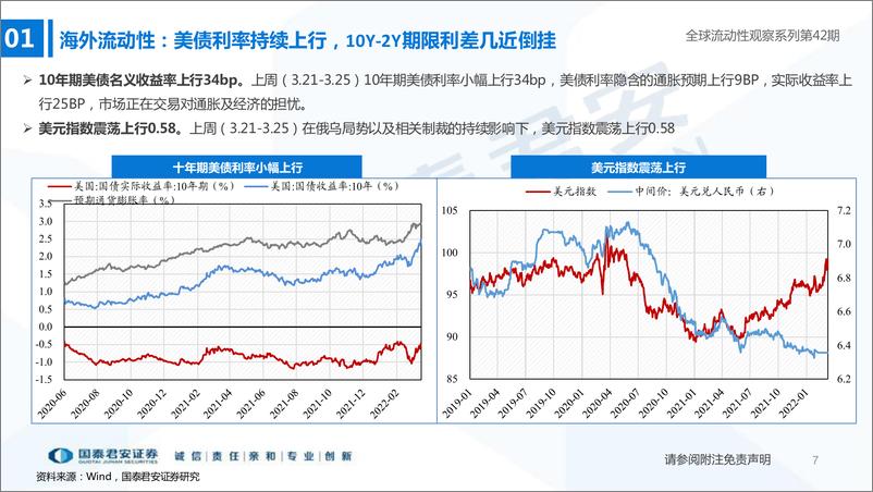 《全球流动性观察系列第42期：缩量博弈持续，赎回压力仍在-20220331-国泰君安-48页》 - 第8页预览图