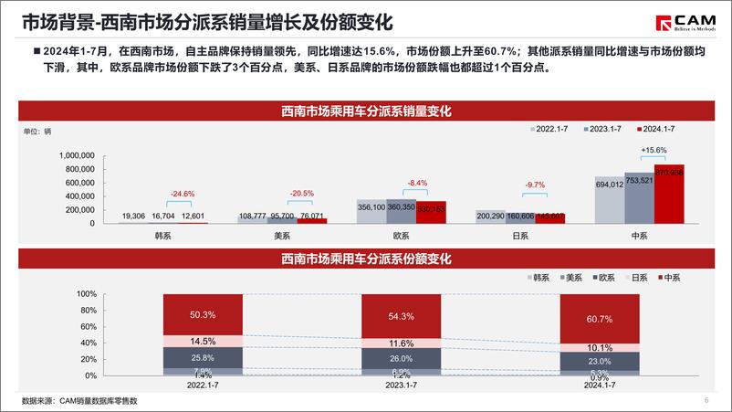 《2024成都车展展前指南》 - 第7页预览图