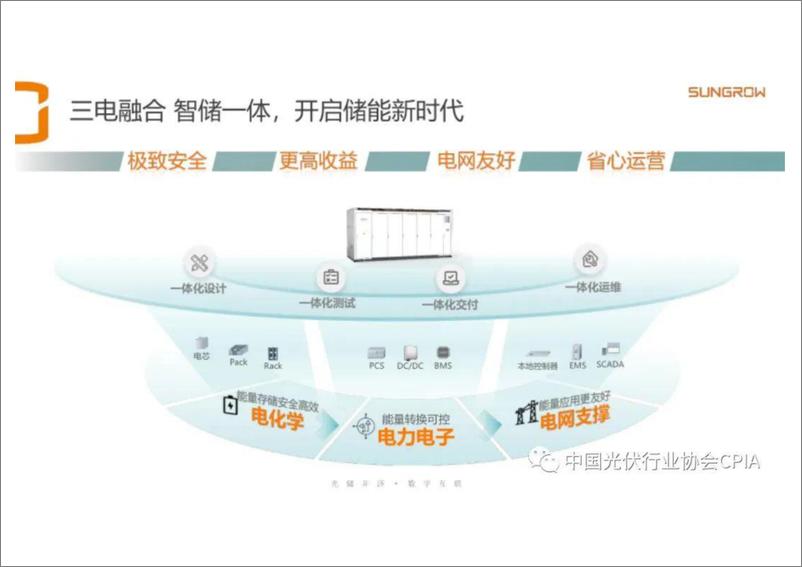 《阳光电李金虎：三电融合，智储一体，助力储能系统全生命周期健康发展》 - 第8页预览图