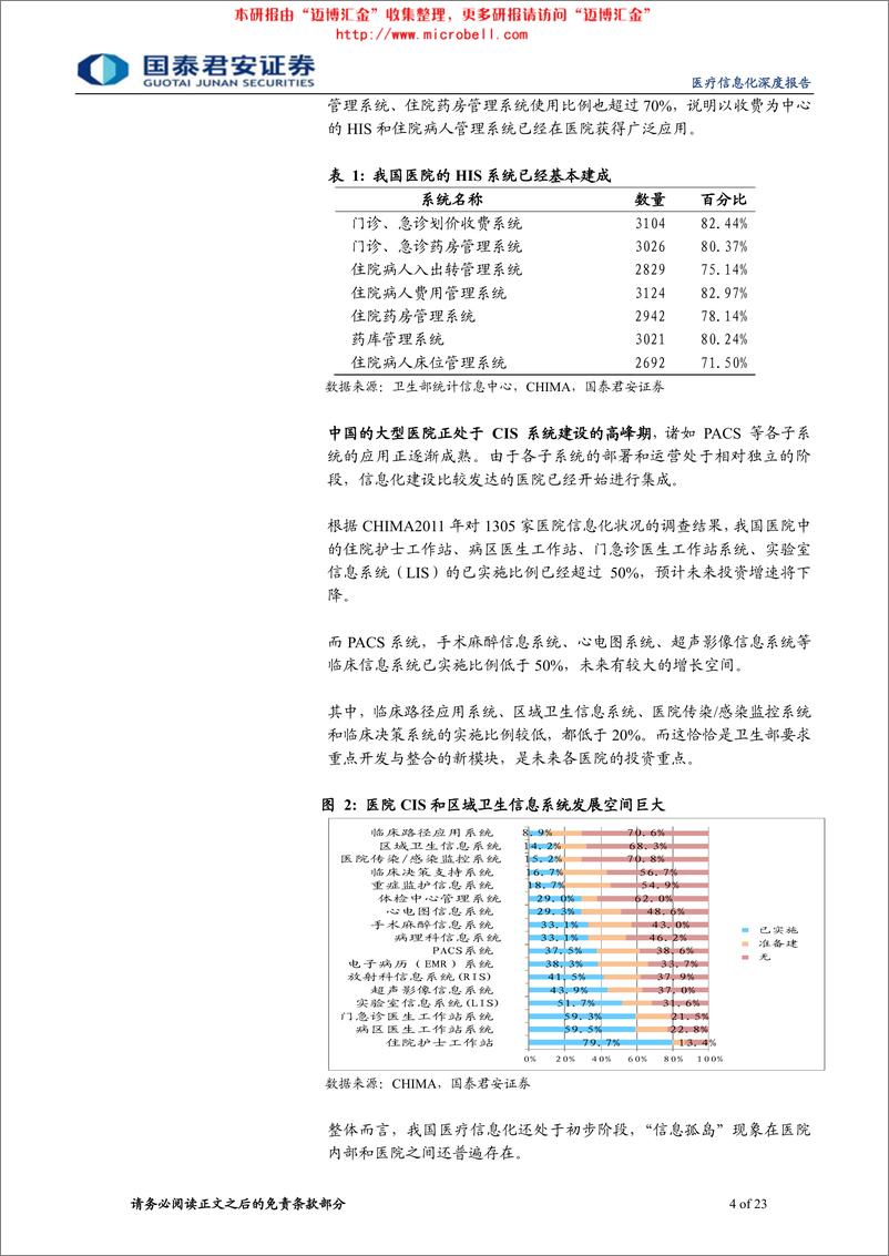 《国泰君安-计算机行业深度研究：春风送雨，成长可期》 - 第4页预览图