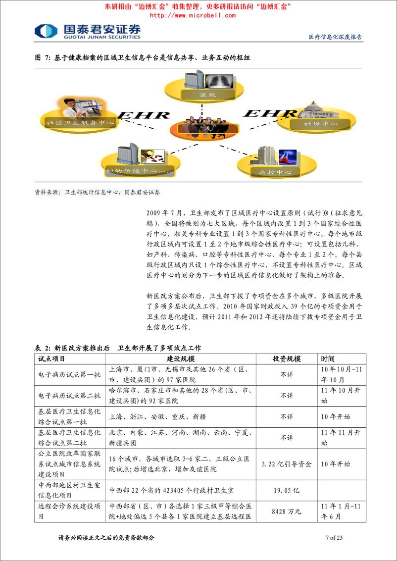 《国泰君安-计算机行业深度研究：春风送雨，成长可期》 - 第7页预览图