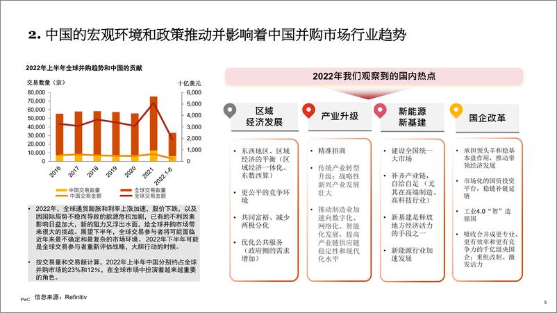 《普华永道-2022年上半年中国企业及行业并购市场回顾与前瞻-40页》 - 第5页预览图