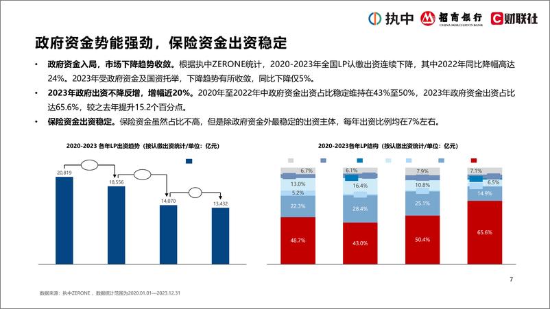 《2024年中国私募股权市场出资人解读报告》 - 第7页预览图