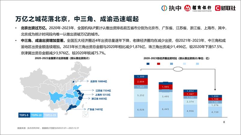 《2024年中国私募股权市场出资人解读报告》 - 第8页预览图