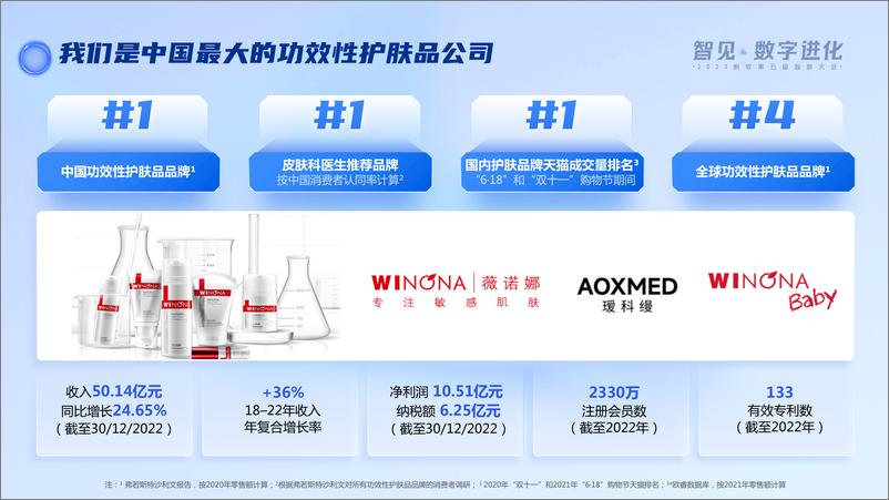 《薇诺娜（姚靖）：数据驱动-消费品行业数字化转型》 - 第3页预览图