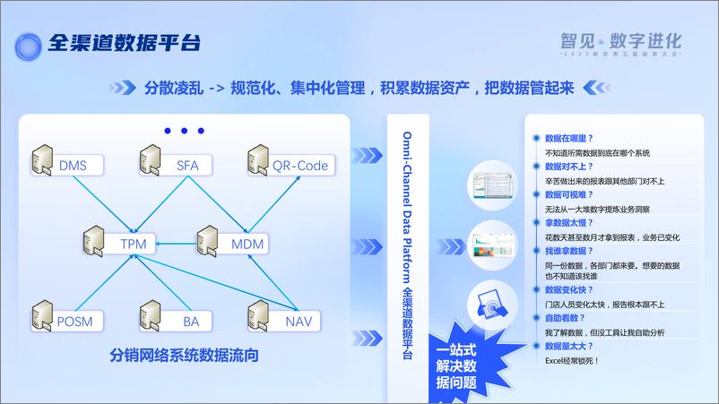 《薇诺娜（姚靖）：数据驱动-消费品行业数字化转型》 - 第8页预览图