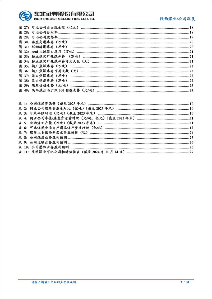 《陕西煤业(601225)资源优质管理出众，业绩稳健高股息-241115-东北证券-31页》 - 第3页预览图