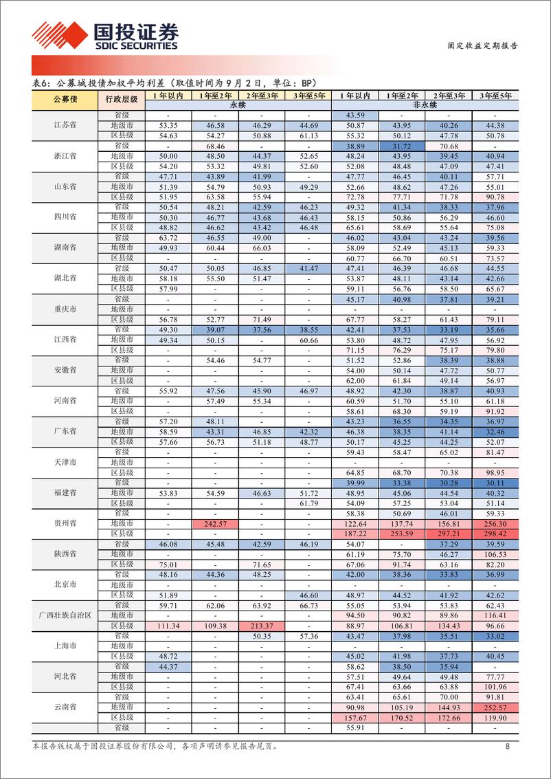 《固定收益定期报告：利差修复弹性-240904-国投证券-19页》 - 第8页预览图