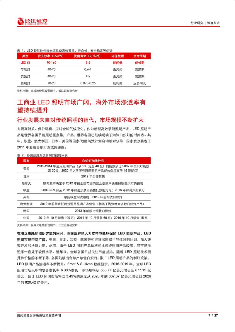 《机械行业深度报告：工商业LED照明，海外有望持续渗透，优质企业地位稳固》 - 第7页预览图