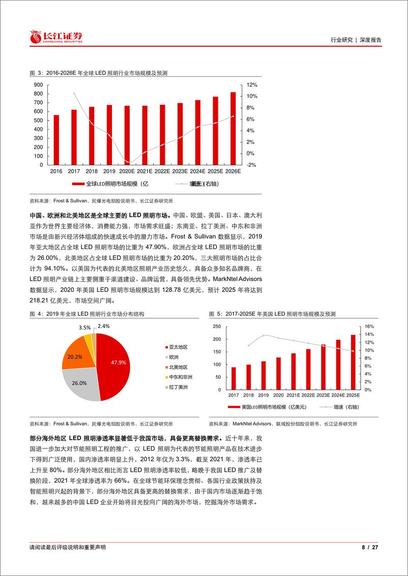 《机械行业深度报告：工商业LED照明，海外有望持续渗透，优质企业地位稳固》 - 第8页预览图