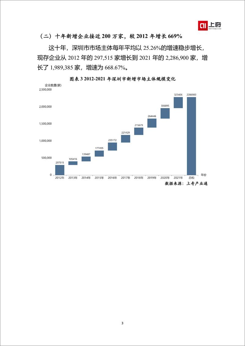 《深圳这十年·创新与发展（上奇出品）-19页》 - 第6页预览图