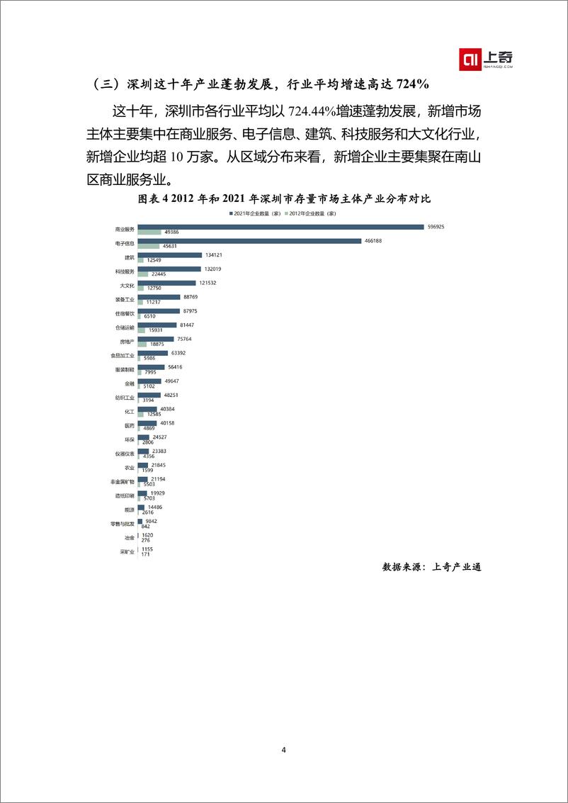 《深圳这十年·创新与发展（上奇出品）-19页》 - 第7页预览图