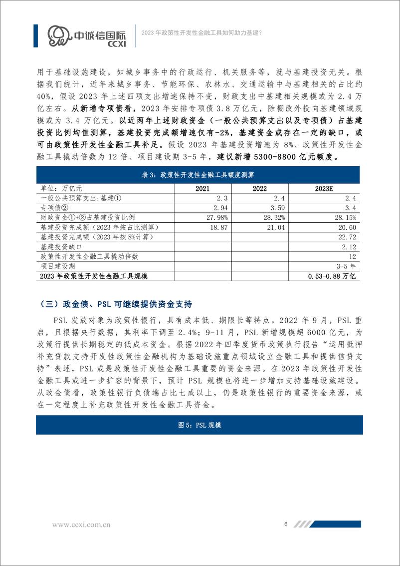 《中诚信-促经济“稳中求进”系列之一：2023年政策性开发性金融工具如何助力基建？ -11页》 - 第8页预览图