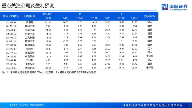 《国海证券-汽车行业深度报告-汽车出海系列_东南亚汽车市场展望_乘新能源之势_展中国车之翅》 - 第3页预览图