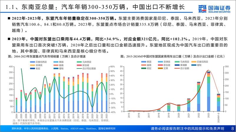 《国海证券-汽车行业深度报告-汽车出海系列_东南亚汽车市场展望_乘新能源之势_展中国车之翅》 - 第8页预览图