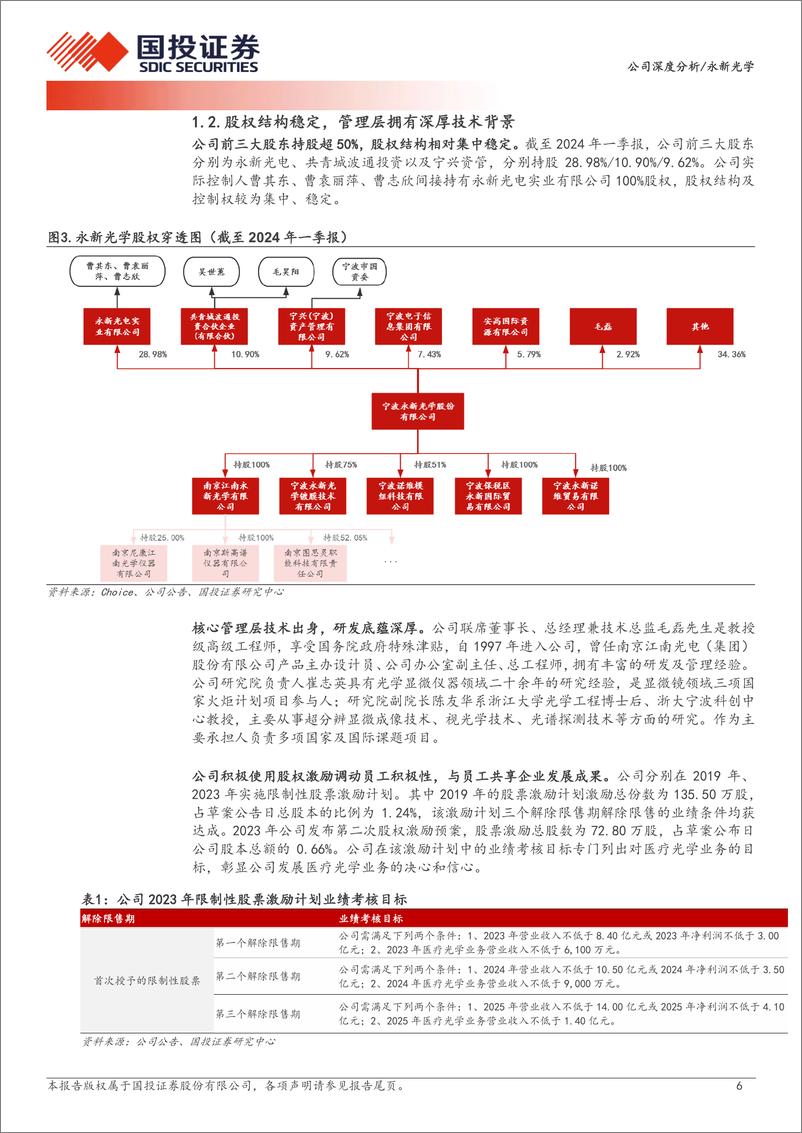 《国投证券-永新光学-603297-光学仪器国产替代领军者，业务多点开花高成长可期》 - 第6页预览图