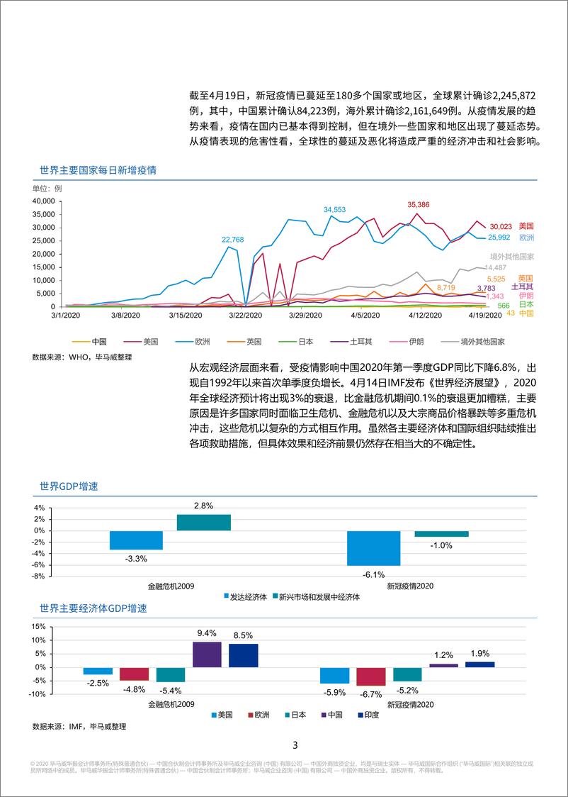 《疫情下商业银行如何应对的思考》 - 第4页预览图