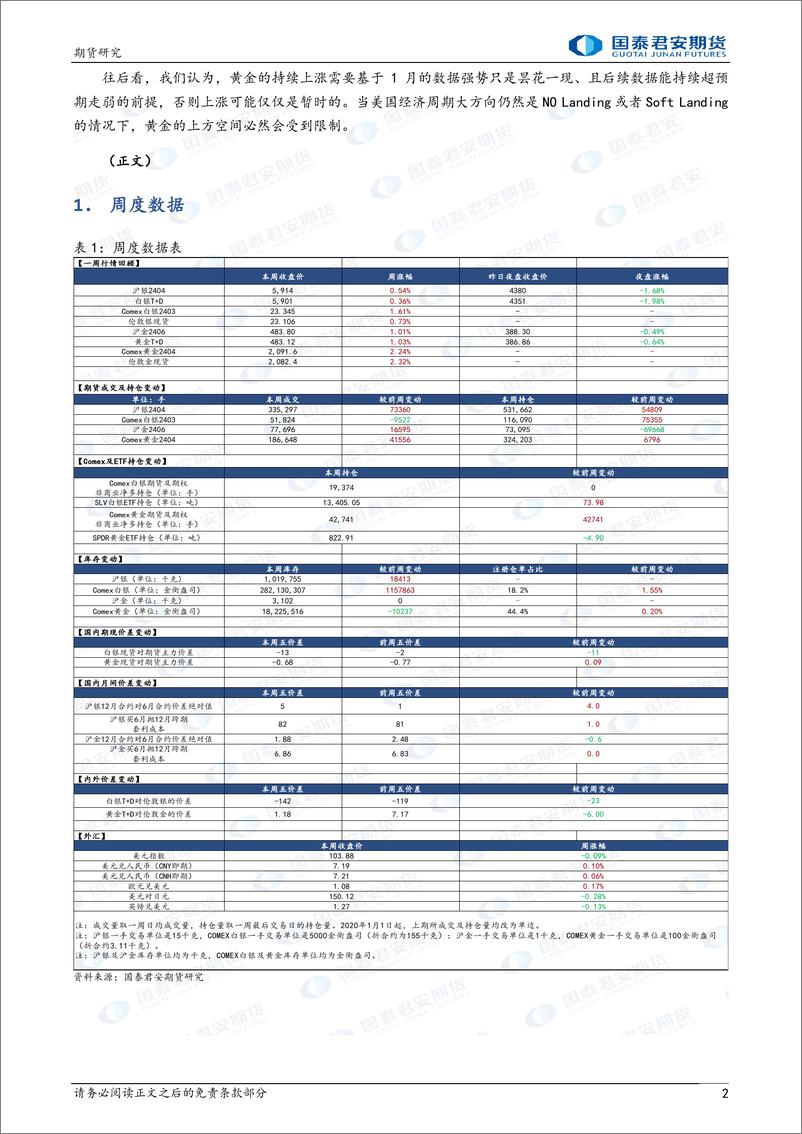 《黄金：PMI数据走弱，沪金再创新高 白银：跟随上涨-20240303-国泰期货-14页》 - 第2页预览图