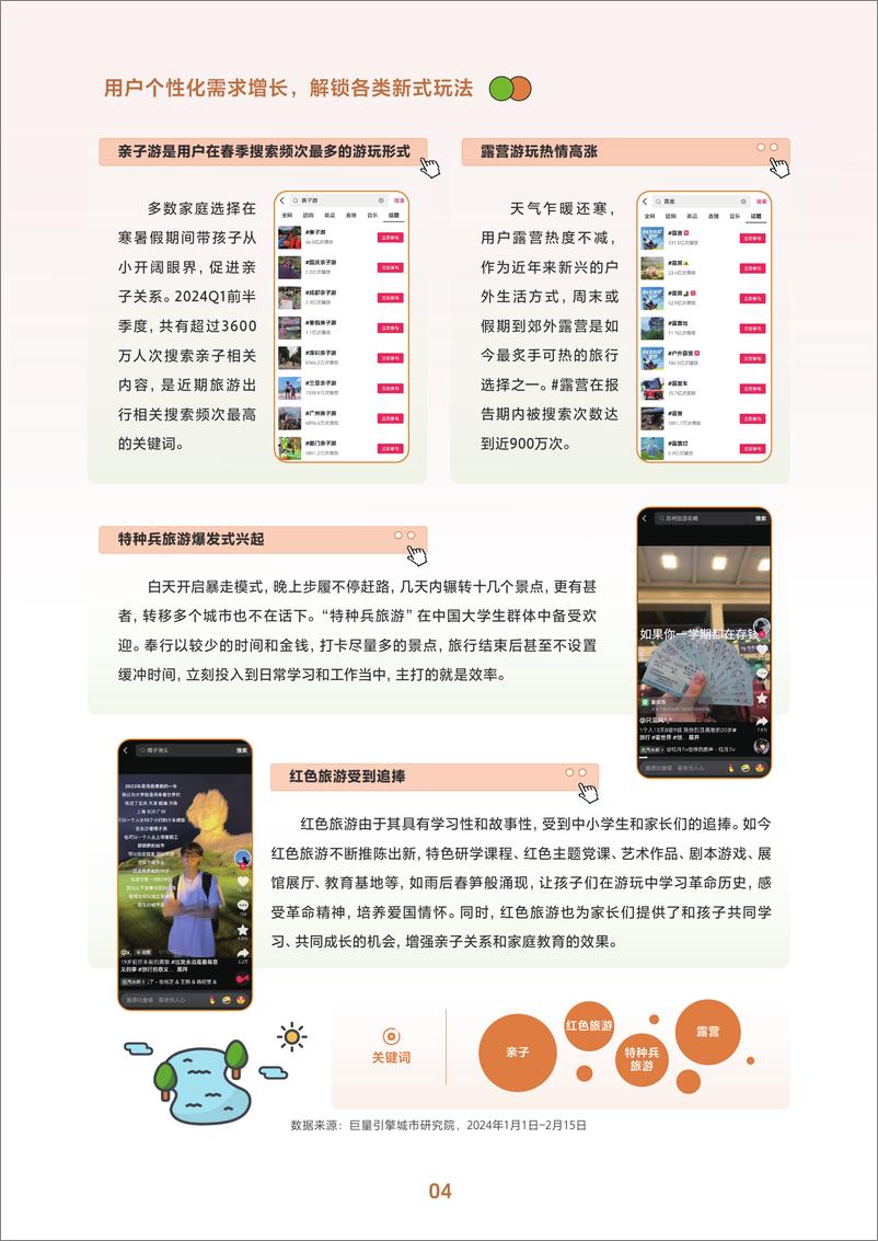 《2024抖音春日热点报告—酒旅&餐饮篇-巨量引擎城市研究院-42页》 - 第7页预览图