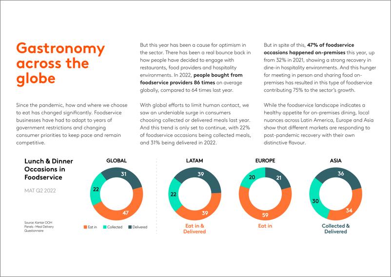 《Kantar-全新准备的消费者洞察-在家吃饭-送餐如何改变餐饮服务（英）-2023.2-29页》 - 第7页预览图