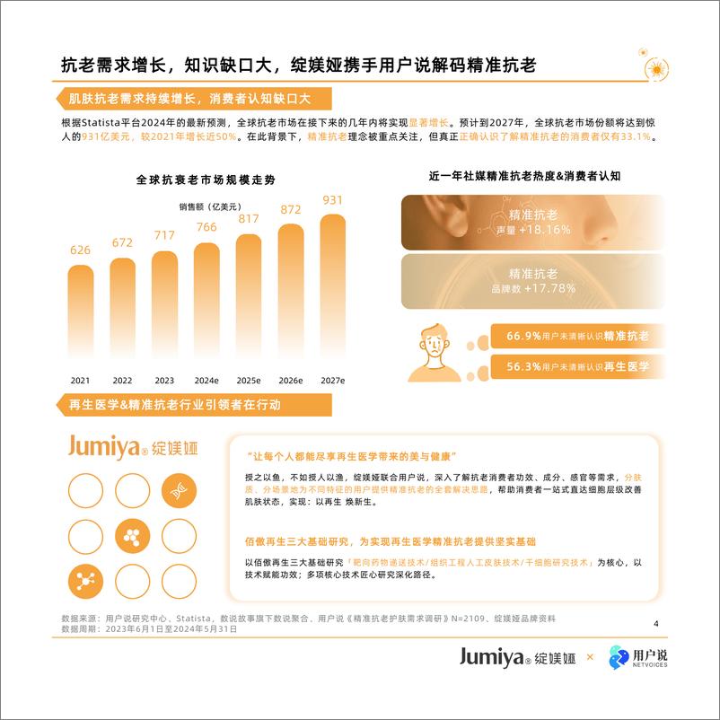 《用户说&绽媄娅_再生医学精准抗老佰宝书》 - 第4页预览图