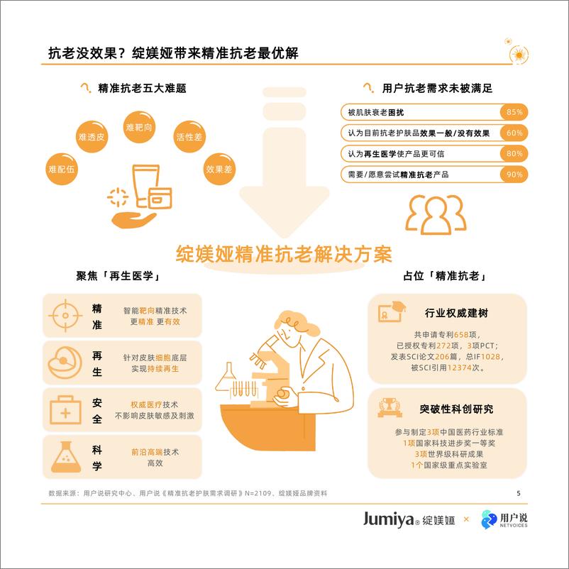 《用户说&绽媄娅_再生医学精准抗老佰宝书》 - 第5页预览图