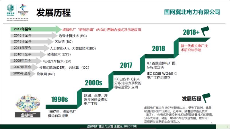 《【建设方案】虚拟电厂的研究_设计_建设与运营》 - 第5页预览图