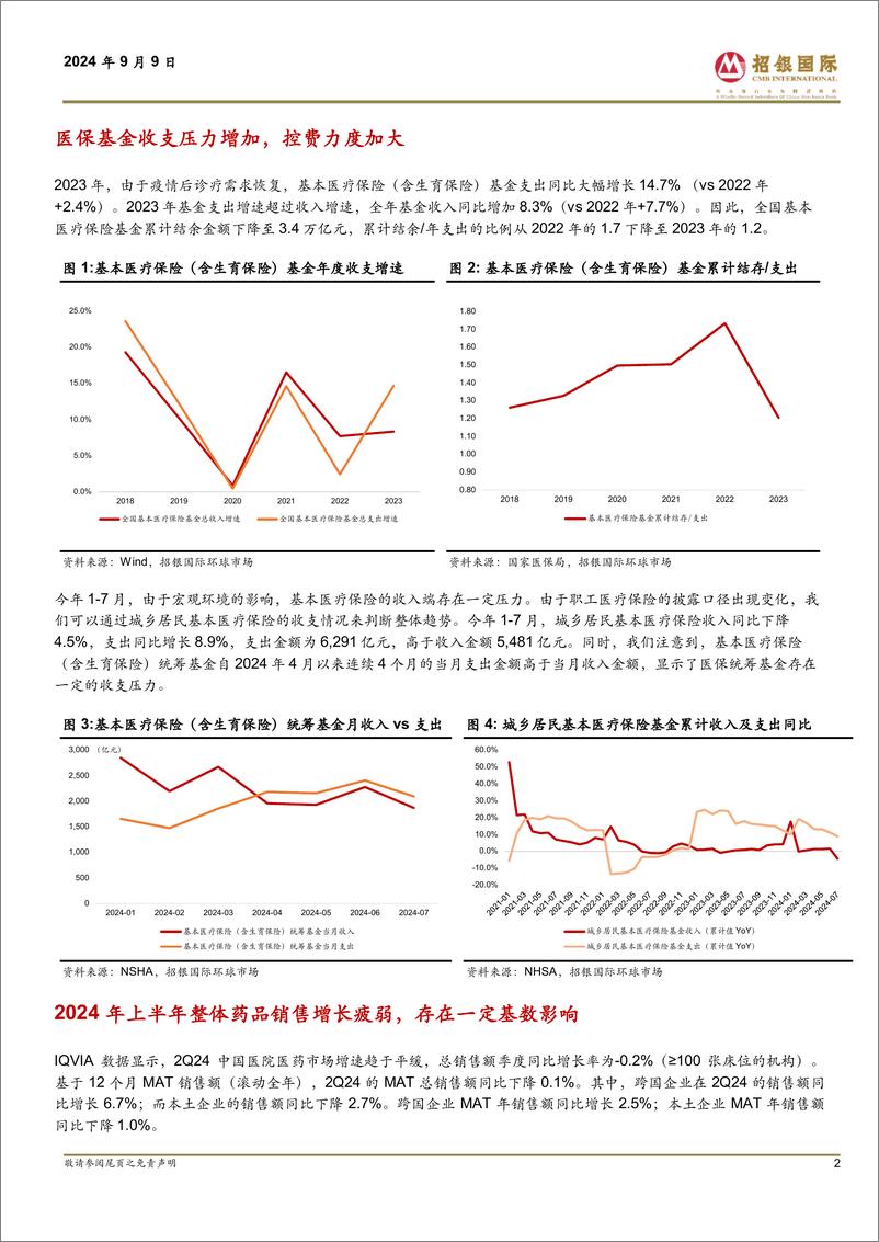 《中国医药行业1H24业绩回顾：整体增长疲弱，创新药表现强劲-240909-招银国际-10页》 - 第2页预览图