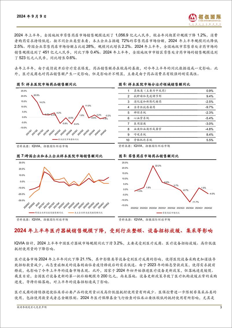 《中国医药行业1H24业绩回顾：整体增长疲弱，创新药表现强劲-240909-招银国际-10页》 - 第3页预览图