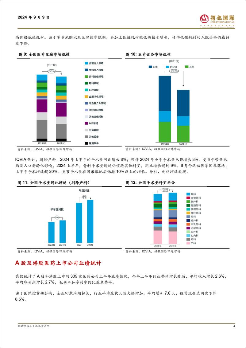 《中国医药行业1H24业绩回顾：整体增长疲弱，创新药表现强劲-240909-招银国际-10页》 - 第4页预览图