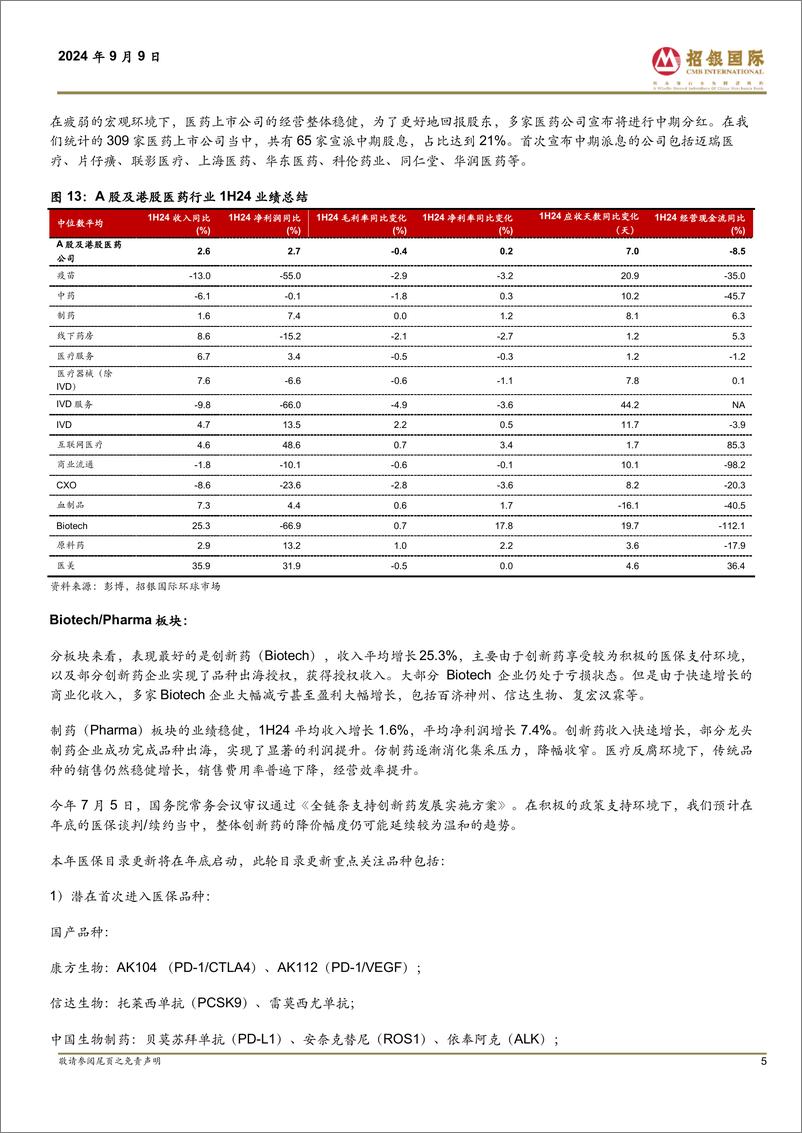 《中国医药行业1H24业绩回顾：整体增长疲弱，创新药表现强劲-240909-招银国际-10页》 - 第5页预览图