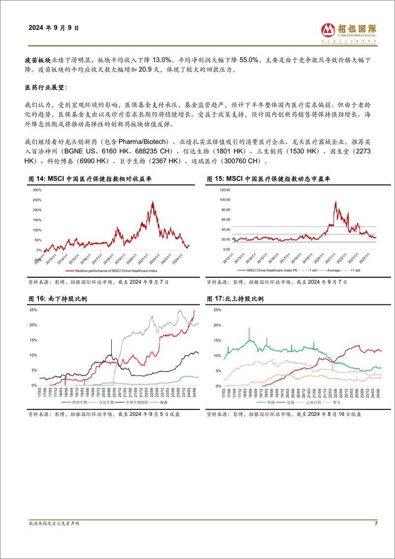 《中国医药行业1H24业绩回顾：整体增长疲弱，创新药表现强劲-240909-招银国际-10页》 - 第7页预览图