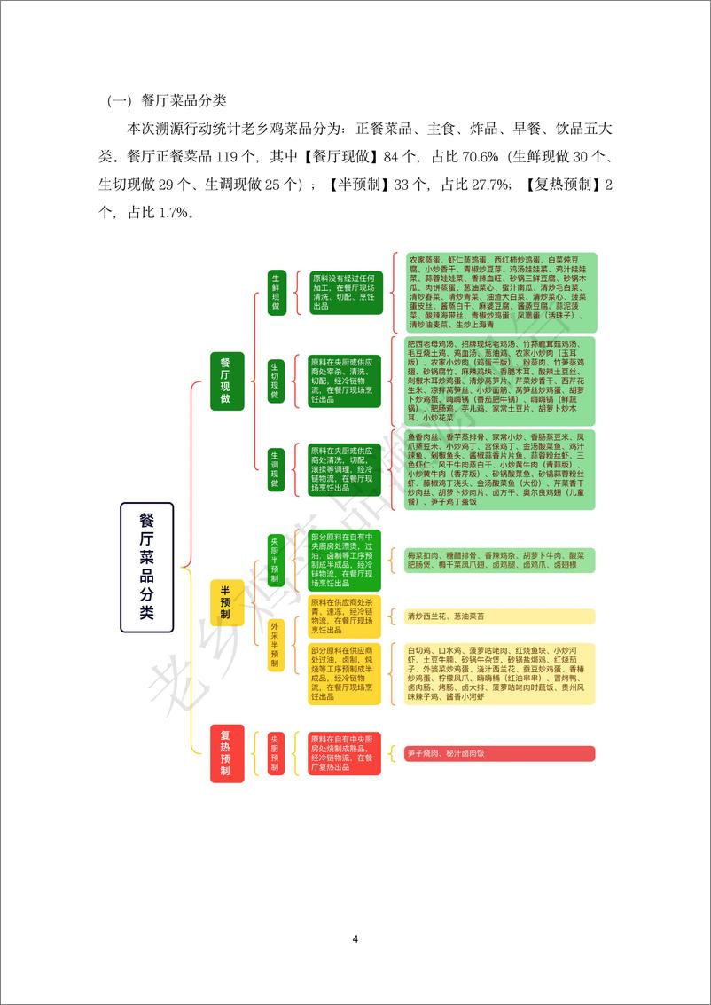 《老乡鸡菜品溯源报告》 - 第5页预览图