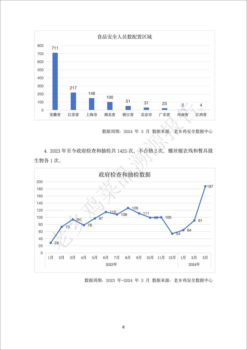 《老乡鸡菜品溯源报告》 - 第7页预览图