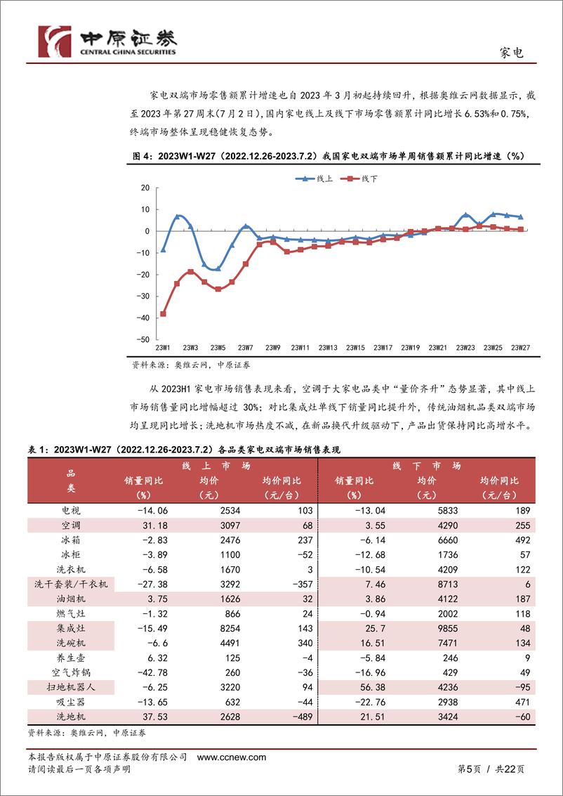 《家电行业月报：出货增长成本优化，行业中报预期向好-20230714-中原证券-22页》 - 第6页预览图