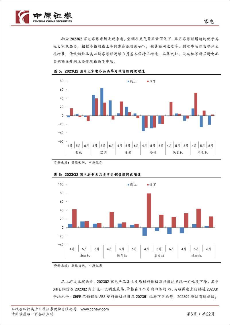 《家电行业月报：出货增长成本优化，行业中报预期向好-20230714-中原证券-22页》 - 第7页预览图