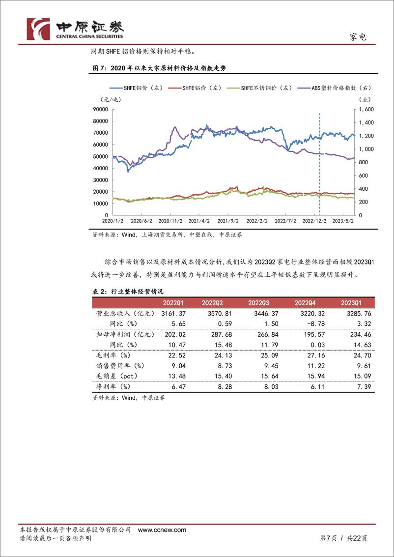 《家电行业月报：出货增长成本优化，行业中报预期向好-20230714-中原证券-22页》 - 第8页预览图