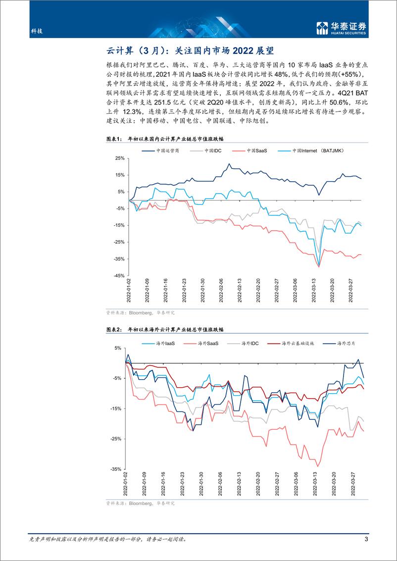 《科技行业月报：3月云计算，关注国内市场2022展望-20220406-华泰证券-25页》 - 第4页预览图