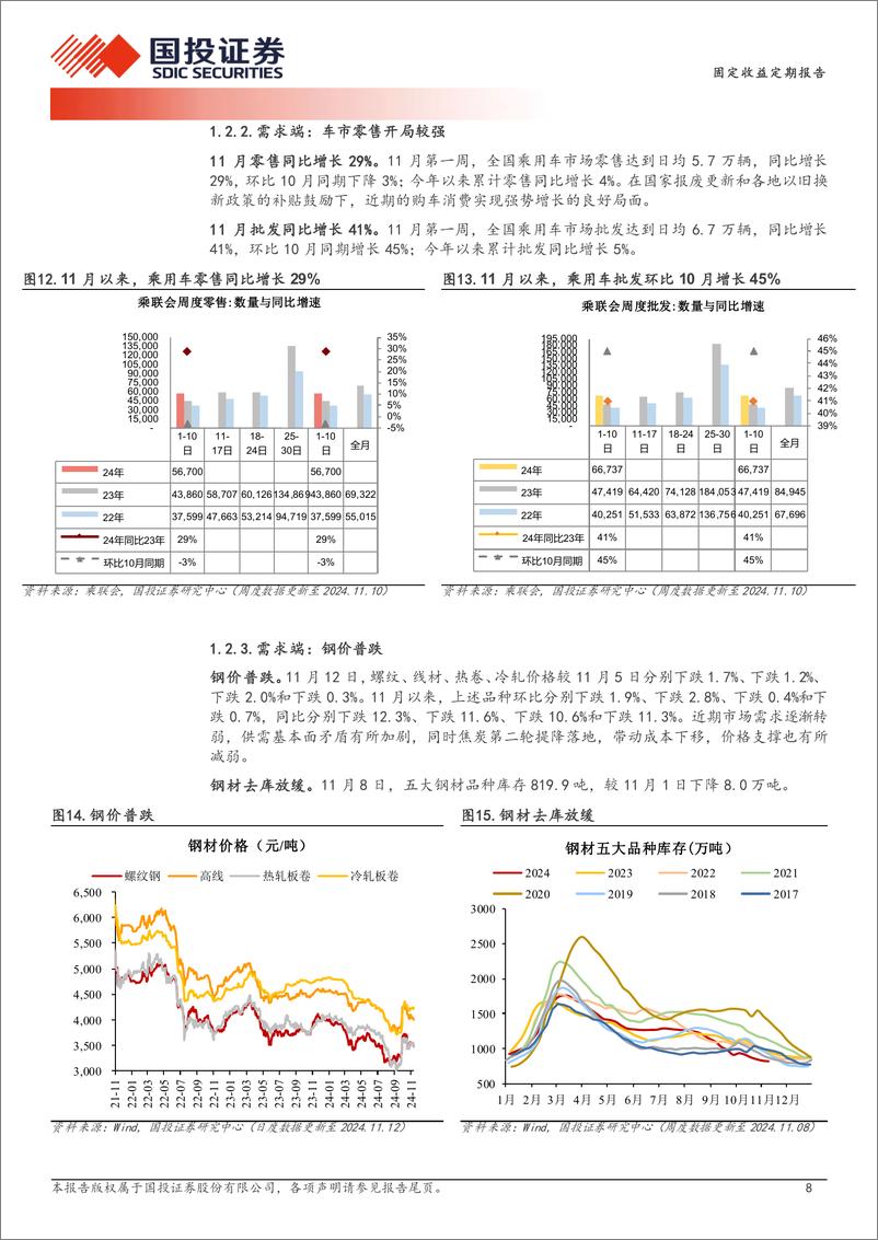 《高频数据跟踪(2024年11月第2周)：开工率多数回落-241113-国投证券-15页》 - 第8页预览图