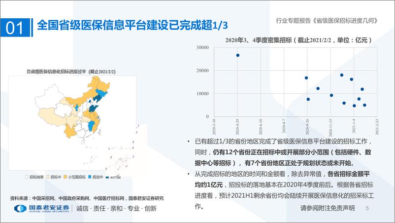 《医药行业医保信息化订单回顾：省级医保招标过半，格局日渐清晰-20210208-国泰君安-21页》 - 第5页预览图
