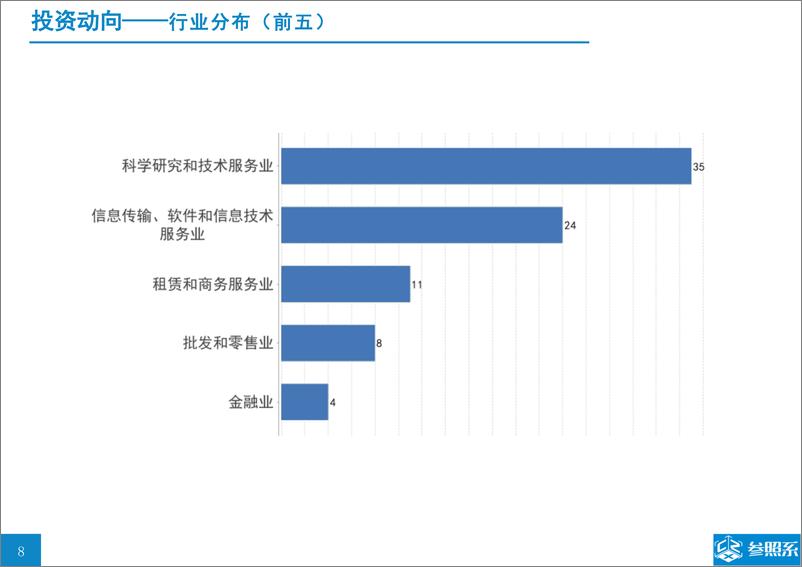 《参照系-元璟资本投资分析报告（附85家被投企业介绍）-2019.5-39页》 - 第8页预览图