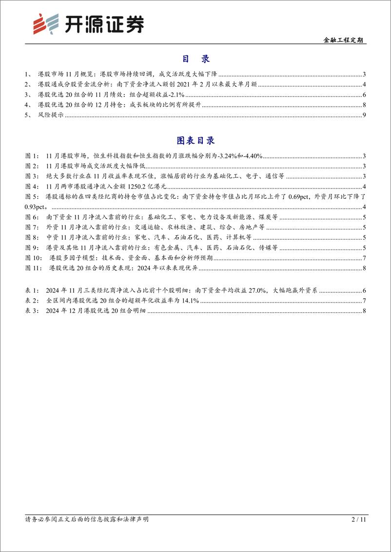 《金融工程定期-港股量化：11月成交活跃度大幅下降，12月增配成长-241205-开源证券-11页》 - 第2页预览图