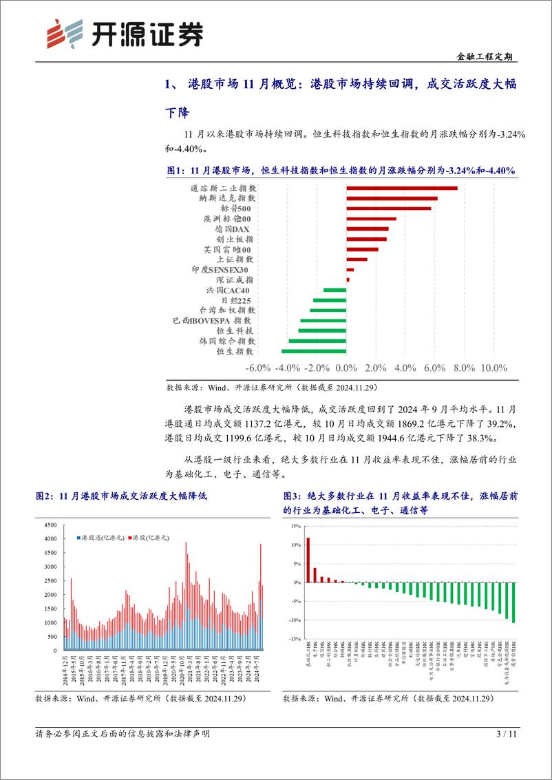 《金融工程定期-港股量化：11月成交活跃度大幅下降，12月增配成长-241205-开源证券-11页》 - 第3页预览图