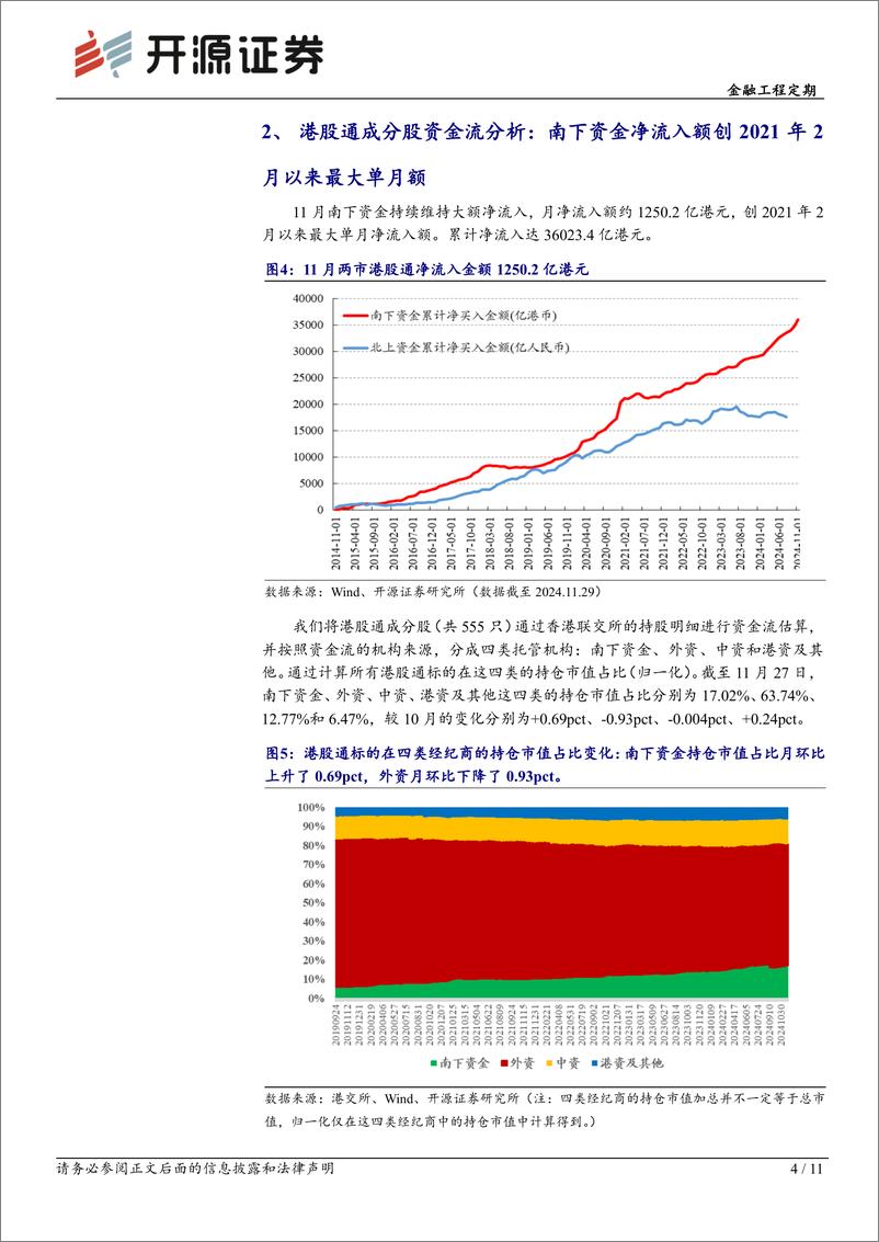 《金融工程定期-港股量化：11月成交活跃度大幅下降，12月增配成长-241205-开源证券-11页》 - 第4页预览图