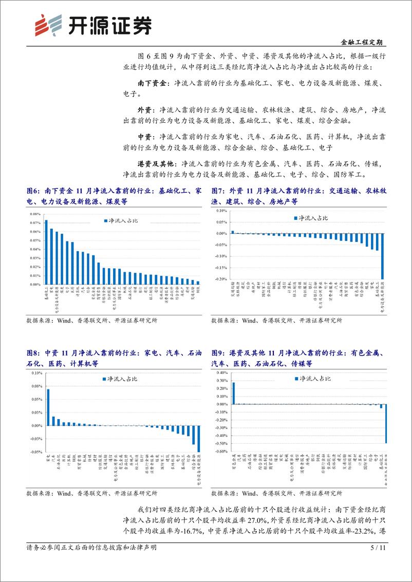 《金融工程定期-港股量化：11月成交活跃度大幅下降，12月增配成长-241205-开源证券-11页》 - 第5页预览图