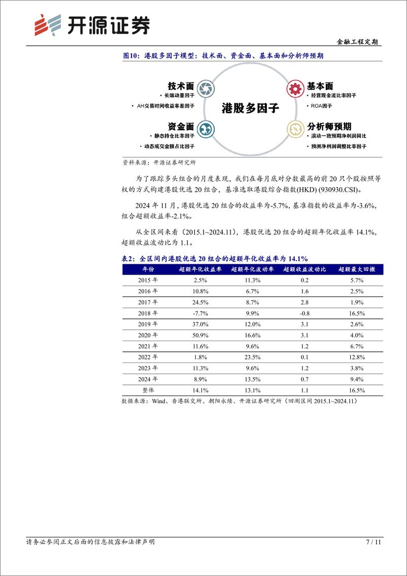 《金融工程定期-港股量化：11月成交活跃度大幅下降，12月增配成长-241205-开源证券-11页》 - 第7页预览图